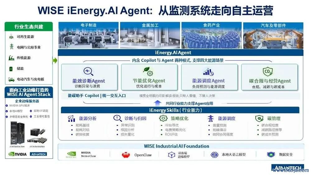 研华科技AI驱动降碳，供图：研华科技