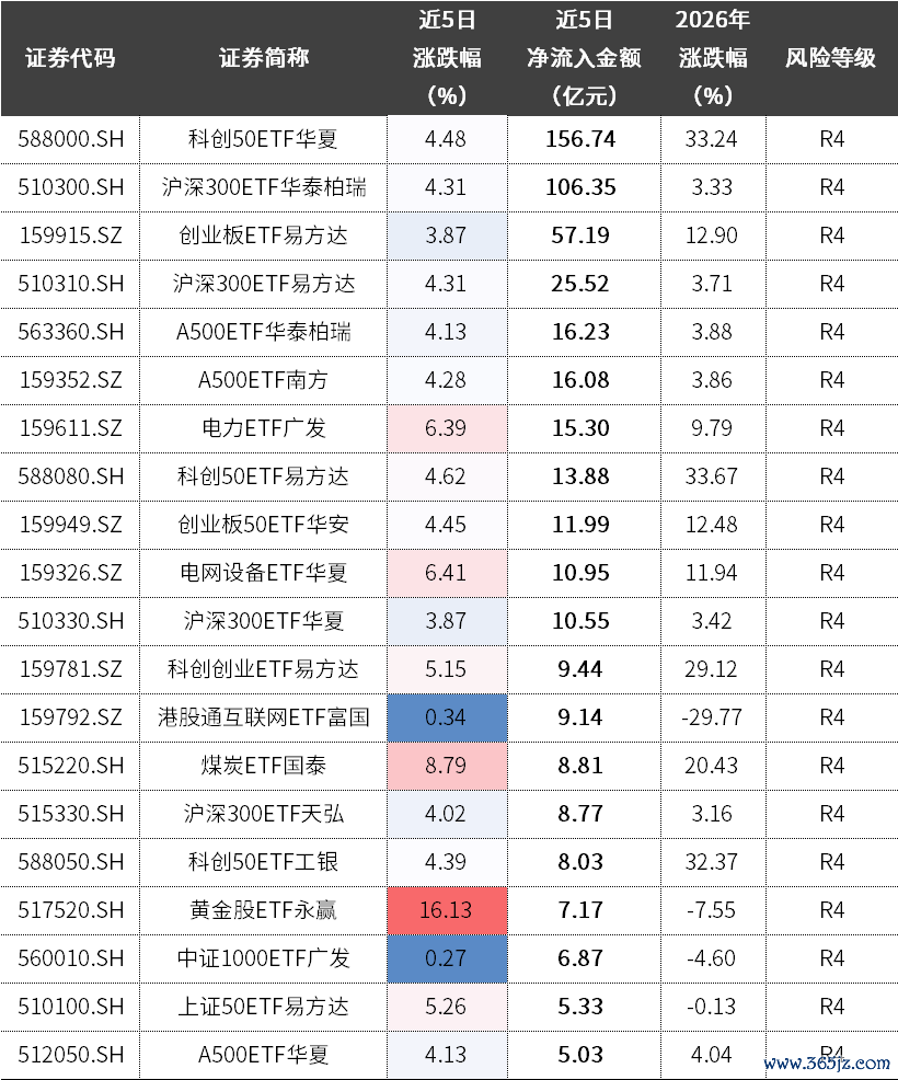 数据来源：Wind，中信证券客群发展中心整理；