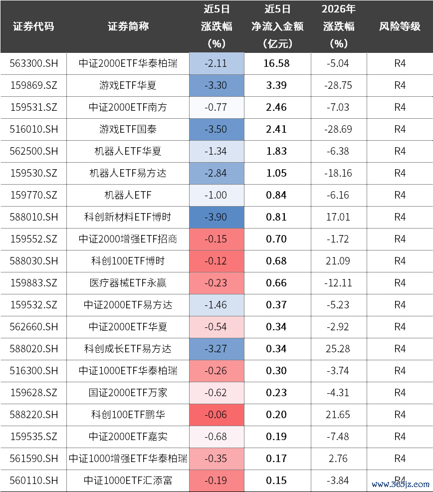 数据来源：Wind，中信证券客群发展中心整理；