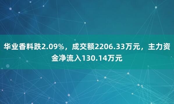 华业香料跌2.09%，成交额2206.33万元，主力资金净流入130.14万元